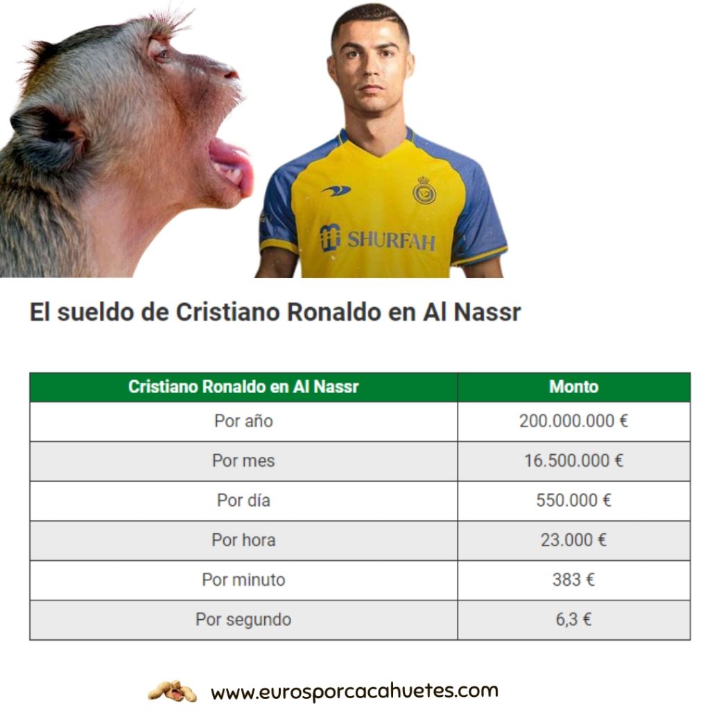 Cristiano Ronaldo cuanto cobra - Euros por cacahuetes